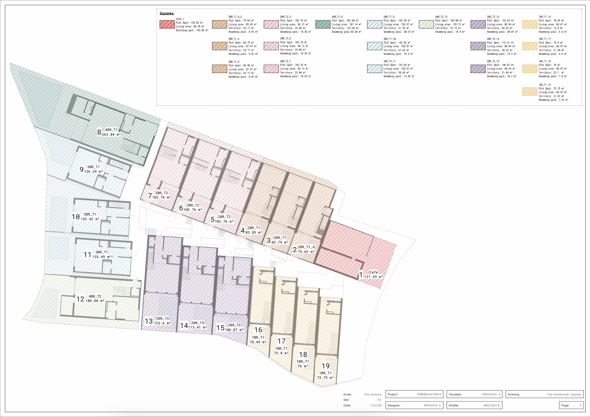 Masterplan